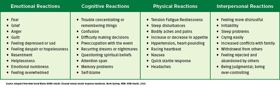 Collective Trauma And Our Reactions Parkview Health